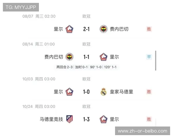 皇马马竞欧冠赔率及赛前分析