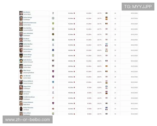 英超每年最贵转会球员交易金额与球队收益比较