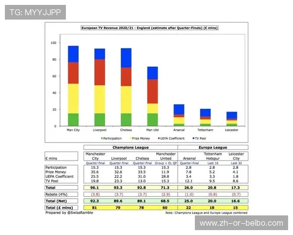 英超球队的财政状况与经济运营模式