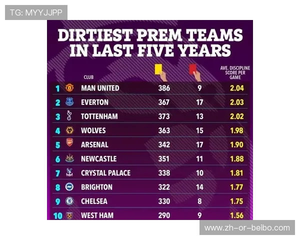 英超红牌球队：英超联赛中红牌最多的球队与纪律分析